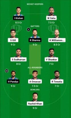 GT vs MI Dream11 Prediction Today, IPL 2024 Match 5