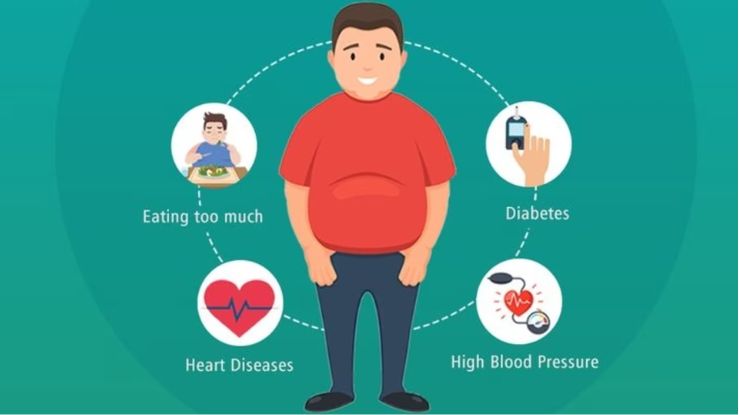 Are Diabetes, Obesity and Heart Attacks Connected? Here is All You Need to Know