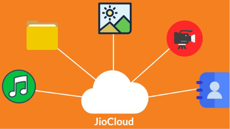 How to Upload Media Files on JioCloud; Just Follow This Simple Step-by-Step Guide